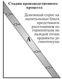 Деньги, банковский кредит и экономические циклы