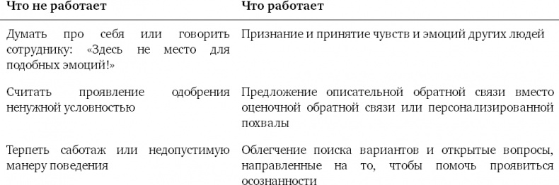 Почему они не работают? Новый взгляд на мотивацию сотрудников