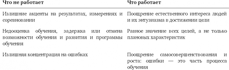 Почему они не работают? Новый взгляд на мотивацию сотрудников