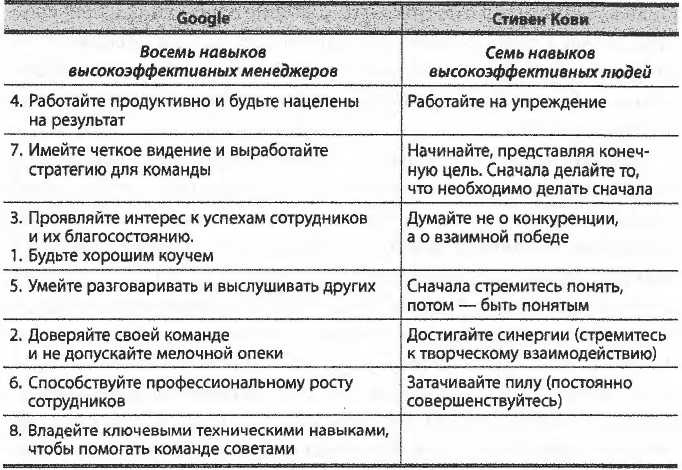 Простите, я разрушил вашу компанию. Почему бизнес-консультанты - это проблема, а не решение