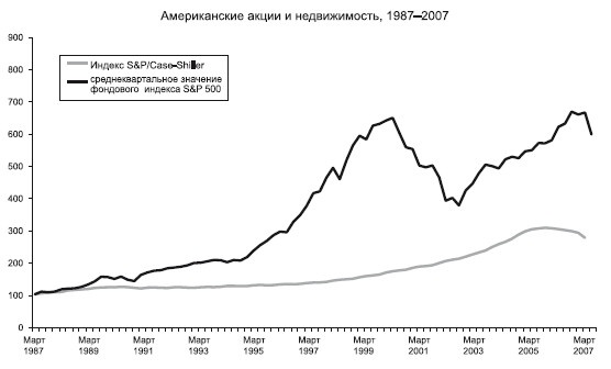 Восхождение денег