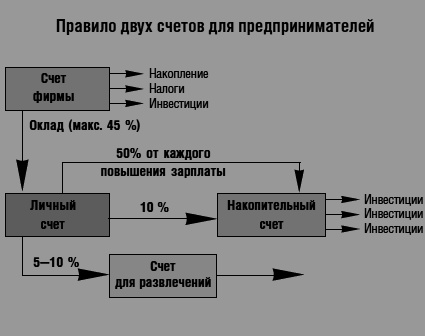 Деньги идут женщинам на пользу