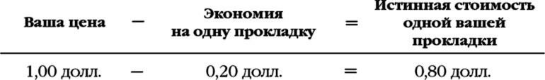 Как стать волшебником продаж: Правила привлечения и удержания клиентов