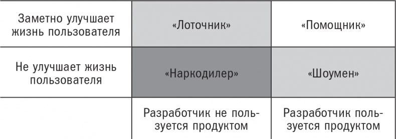 Покупатель на крючке. Руководство по созданию продуктов, формирующих привычки