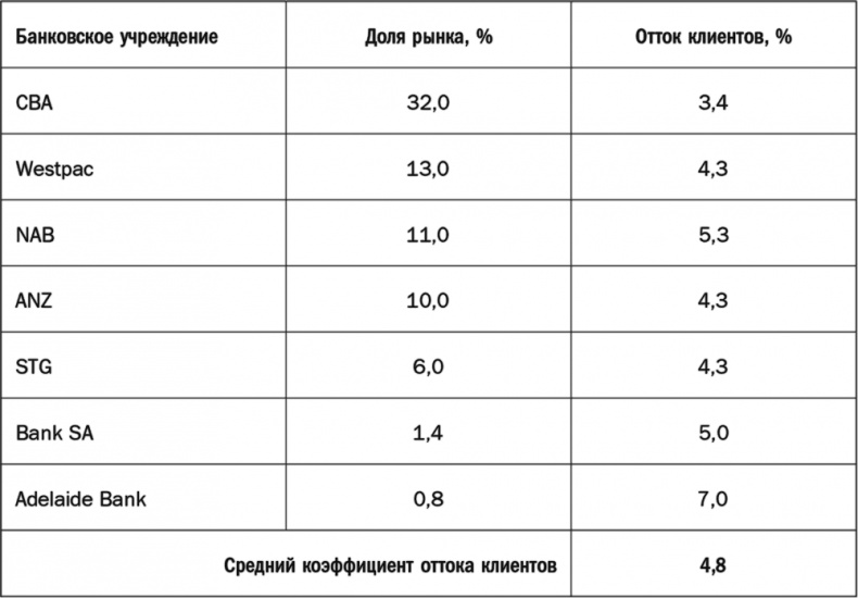 Как растут бренды. О чем не знают маркетологи