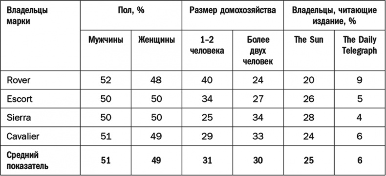 Как растут бренды. О чем не знают маркетологи