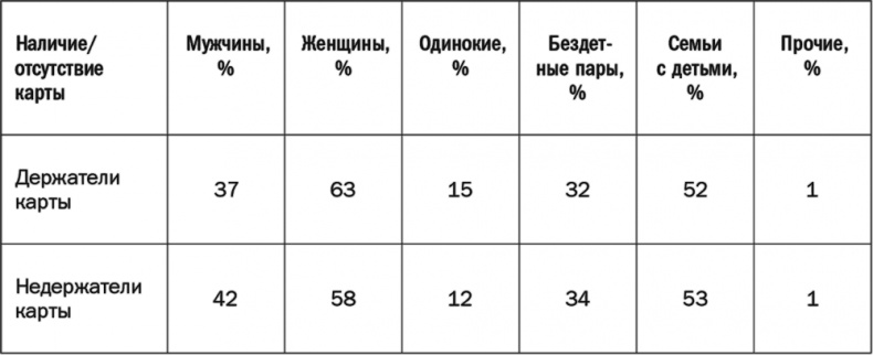 Как растут бренды. О чем не знают маркетологи