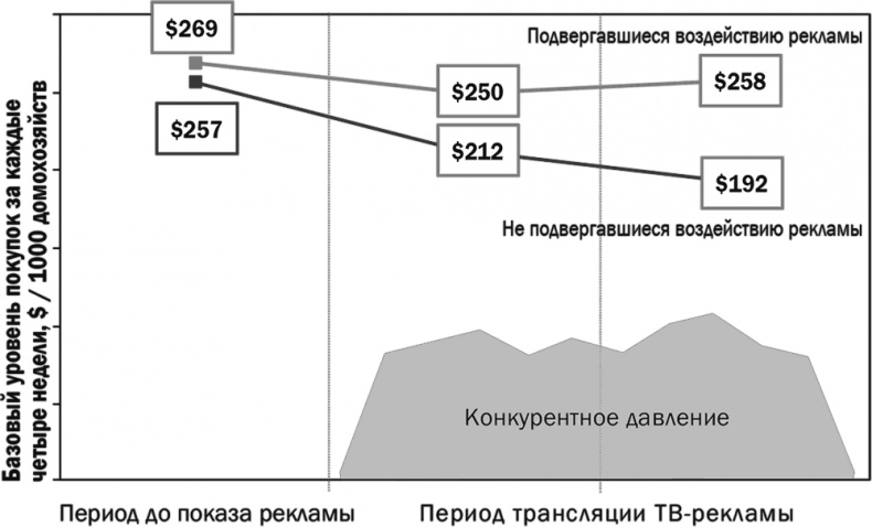 Как растут бренды. О чем не знают маркетологи