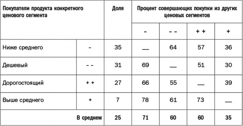 Как растут бренды. О чем не знают маркетологи