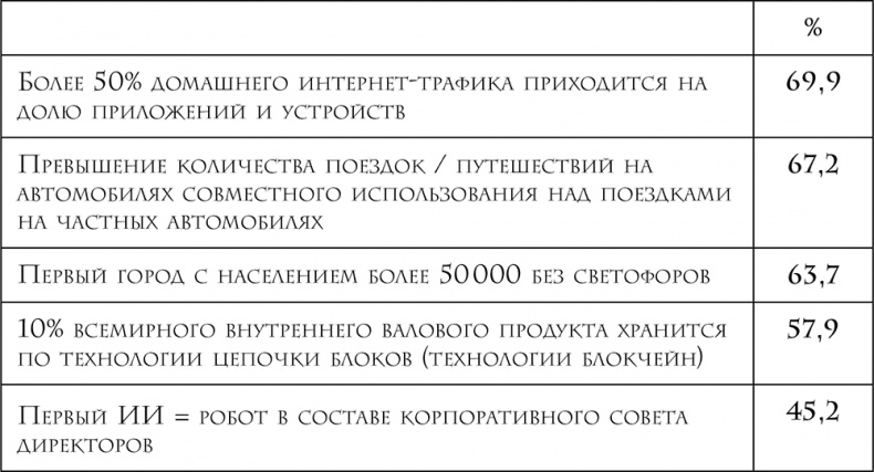 Четвертая промышленная революция