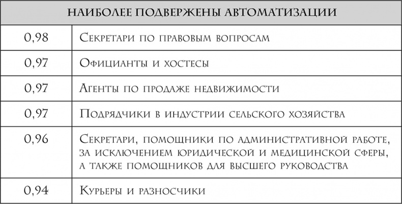 Четвертая промышленная революция