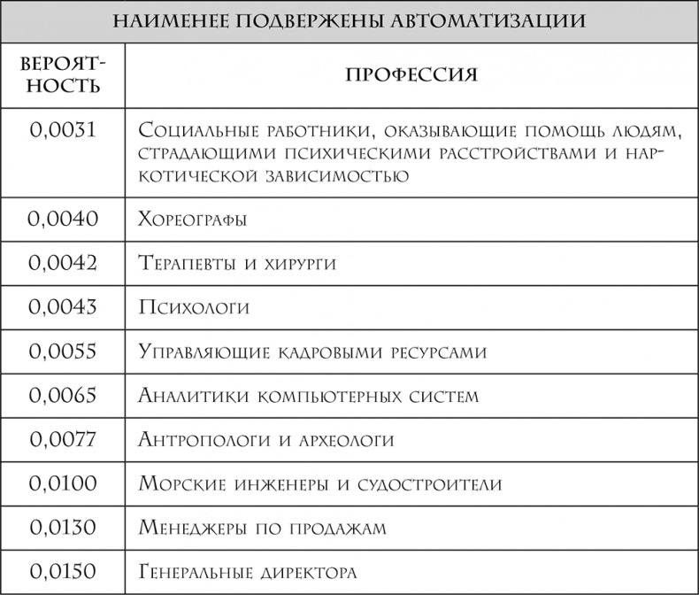 Четвертая промышленная революция