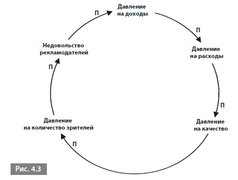 Видеть лес за деревьями. Системный подход для совершенствования бизнес-модели