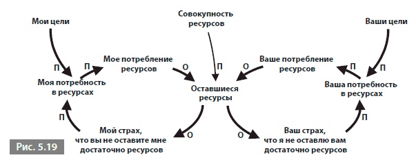 Видеть лес за деревьями. Системный подход для совершенствования бизнес-модели