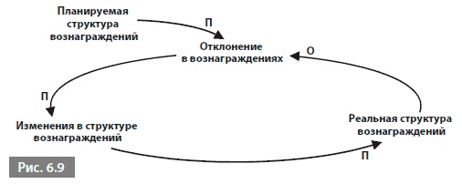 Видеть лес за деревьями. Системный подход для совершенствования бизнес-модели