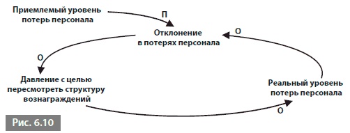 Видеть лес за деревьями. Системный подход для совершенствования бизнес-модели