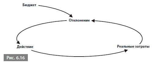 Видеть лес за деревьями. Системный подход для совершенствования бизнес-модели