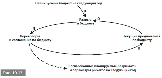 Видеть лес за деревьями. Системный подход для совершенствования бизнес-модели