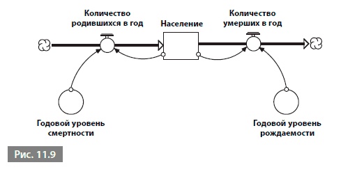 Видеть лес за деревьями. Системный подход для совершенствования бизнес-модели