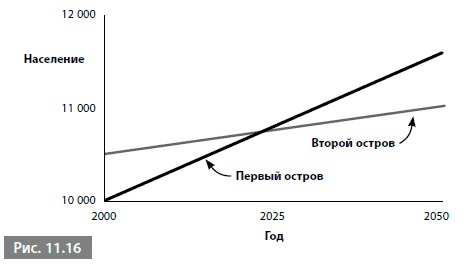 Видеть лес за деревьями. Системный подход для совершенствования бизнес-модели