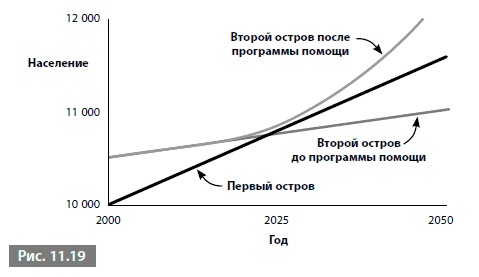 Видеть лес за деревьями. Системный подход для совершенствования бизнес-модели