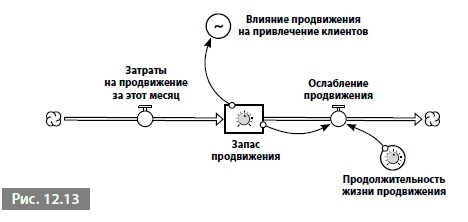 Видеть лес за деревьями. Системный подход для совершенствования бизнес-модели