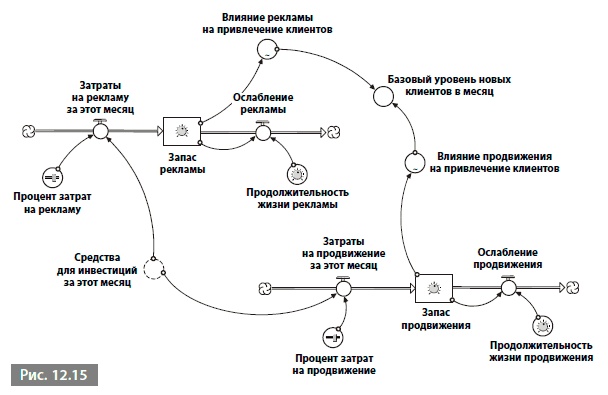 Видеть лес за деревьями. Системный подход для совершенствования бизнес-модели