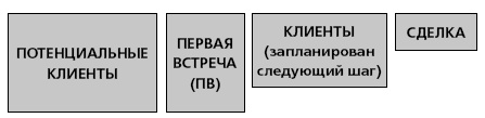 Управление ключевыми клиентами. Эффективное сотрудничество, стратегическое партнерство и рост продаж