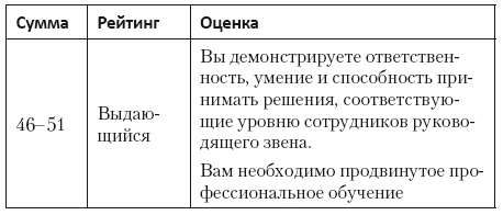 Только вперед! Пошаговое руководство по достижению успеха