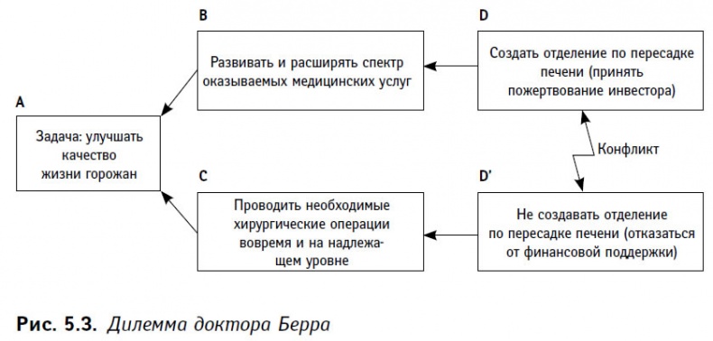 Теория ограничений в действии. Системный подход к повышению эффективности компании