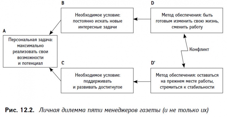 Теория ограничений в действии. Системный подход к повышению эффективности компании