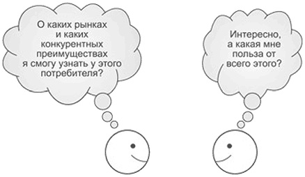 Ключевые стратегические инструменты. 88 инструментов, которые должен знать каждый менеджер