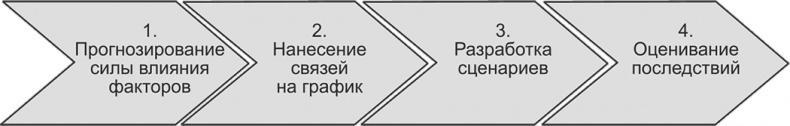 Ключевые стратегические инструменты. 88 инструментов, которые должен знать каждый менеджер