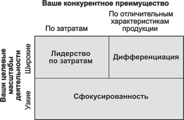 Ключевые стратегические инструменты. 88 инструментов, которые должен знать каждый менеджер