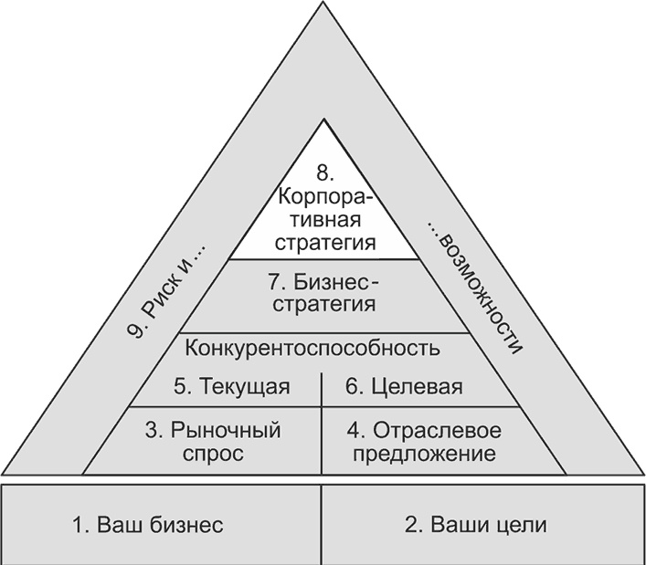 Ключевые стратегические инструменты. 88 инструментов, которые должен знать каждый менеджер