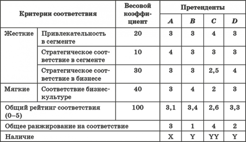 Ключевые стратегические инструменты. 88 инструментов, которые должен знать каждый менеджер