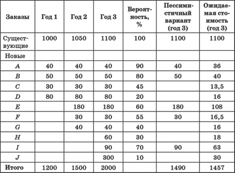 Ключевые стратегические инструменты. 88 инструментов, которые должен знать каждый менеджер