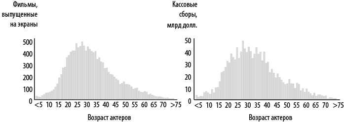 Стратегия блокбастера. Уроки маркетинга от лидеров индустрии развлечений