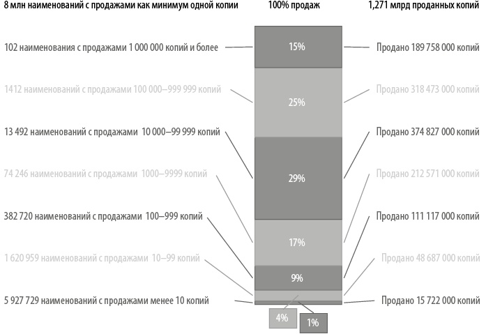 Стратегия блокбастера. Уроки маркетинга от лидеров индустрии развлечений