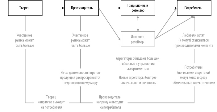 Стратегия блокбастера. Уроки маркетинга от лидеров индустрии развлечений