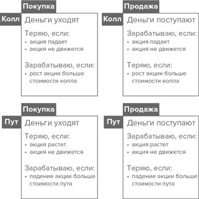 Входы и выходы. 15 мастер-классов от профессионалов трейдинга