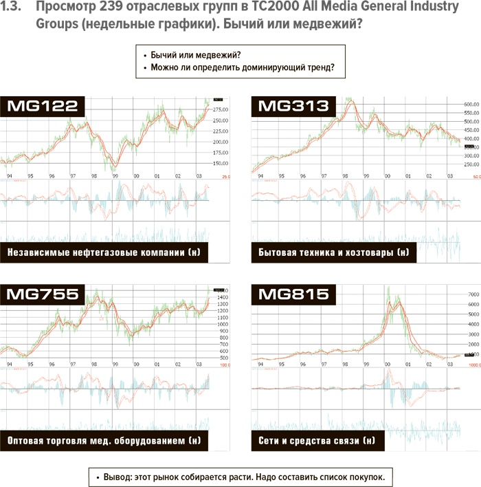 Входы и выходы. 15 мастер-классов от профессионалов трейдинга