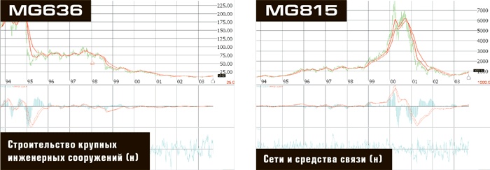 Входы и выходы. 15 мастер-классов от профессионалов трейдинга