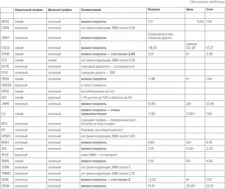 Входы и выходы. 15 мастер-классов от профессионалов трейдинга