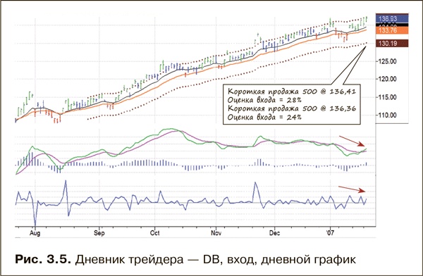 Как фиксировать прибыль, ограничивать убытки и выигрывать от падения цен. Продажа и игра на понижение