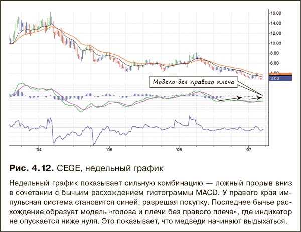 Как фиксировать прибыль, ограничивать убытки и выигрывать от падения цен. Продажа и игра на понижение