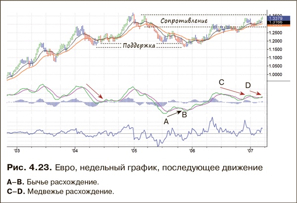 Как фиксировать прибыль, ограничивать убытки и выигрывать от падения цен. Продажа и игра на понижение