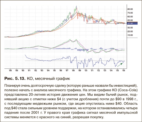 Как фиксировать прибыль, ограничивать убытки и выигрывать от падения цен. Продажа и игра на понижение