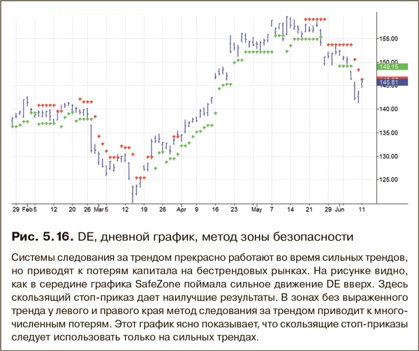 Как фиксировать прибыль, ограничивать убытки и выигрывать от падения цен. Продажа и игра на понижение