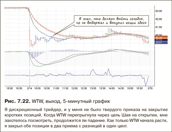 Как фиксировать прибыль, ограничивать убытки и выигрывать от падения цен. Продажа и игра на понижение